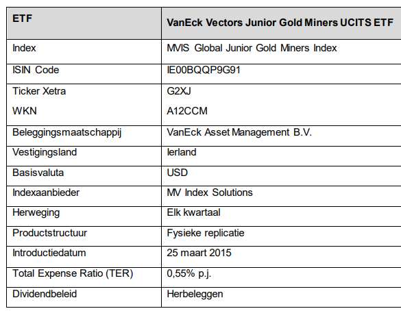 Vaneck junior gold miners