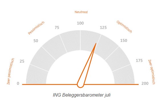 Beleggerssentiment