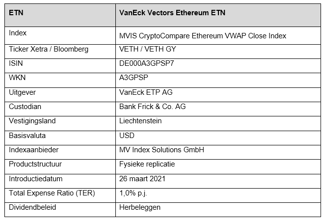 Ethereum etf