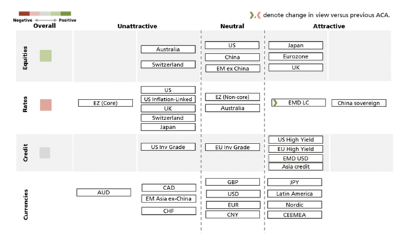 Asset allocation investing