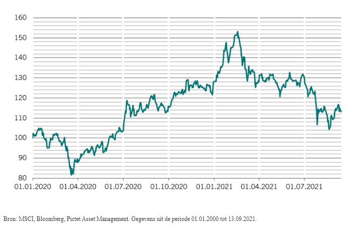 Msci china