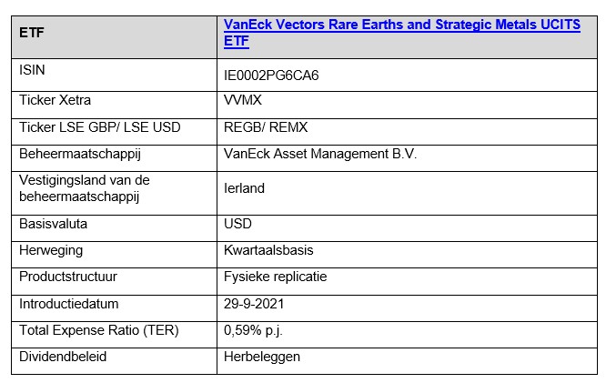Grondstoffen etf vaneck