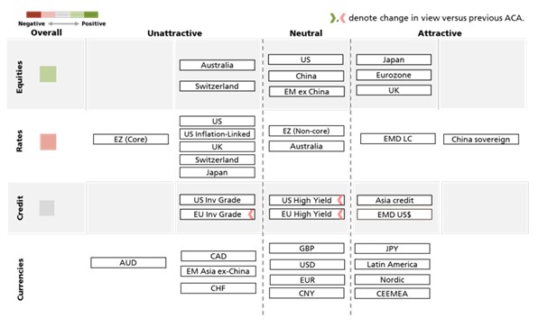 Ubs asset allocatie