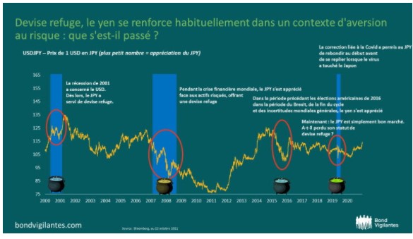 Investir actions