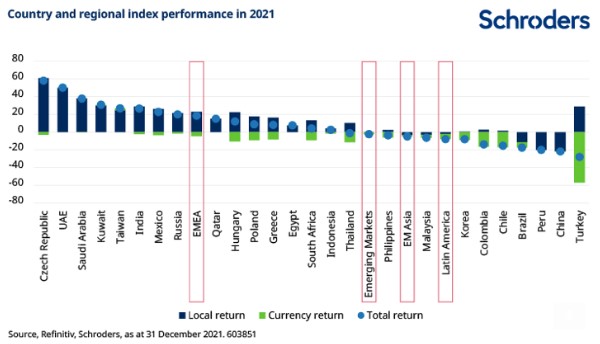 Emerging markets beleggen