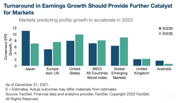 Winstgroei emerging markets