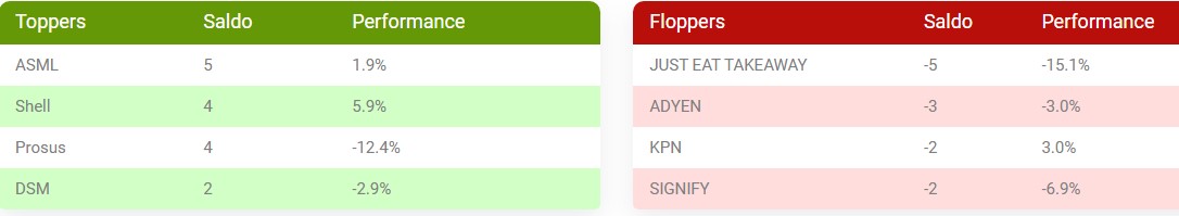 Aandelen aex