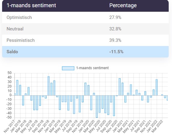 Aex rendementen