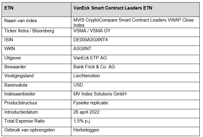 Crypto etn beleggen