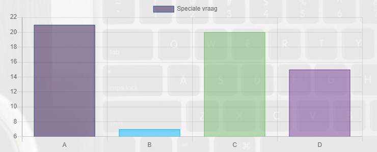 Vragen over beleggen