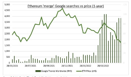 Ethereum fusie
