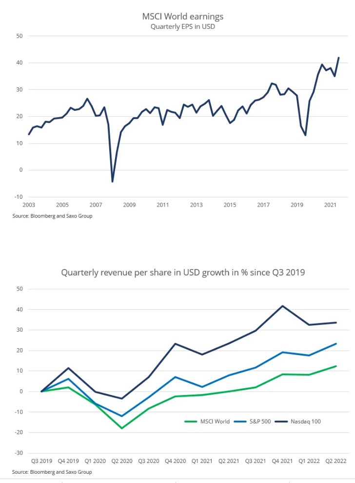 Msci earnings