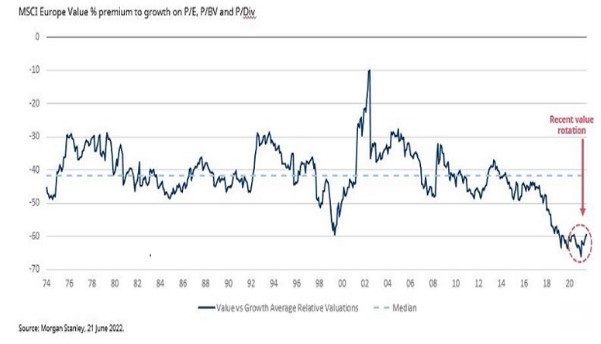 Msci europe value