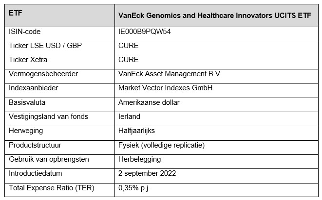 Vaneck etf