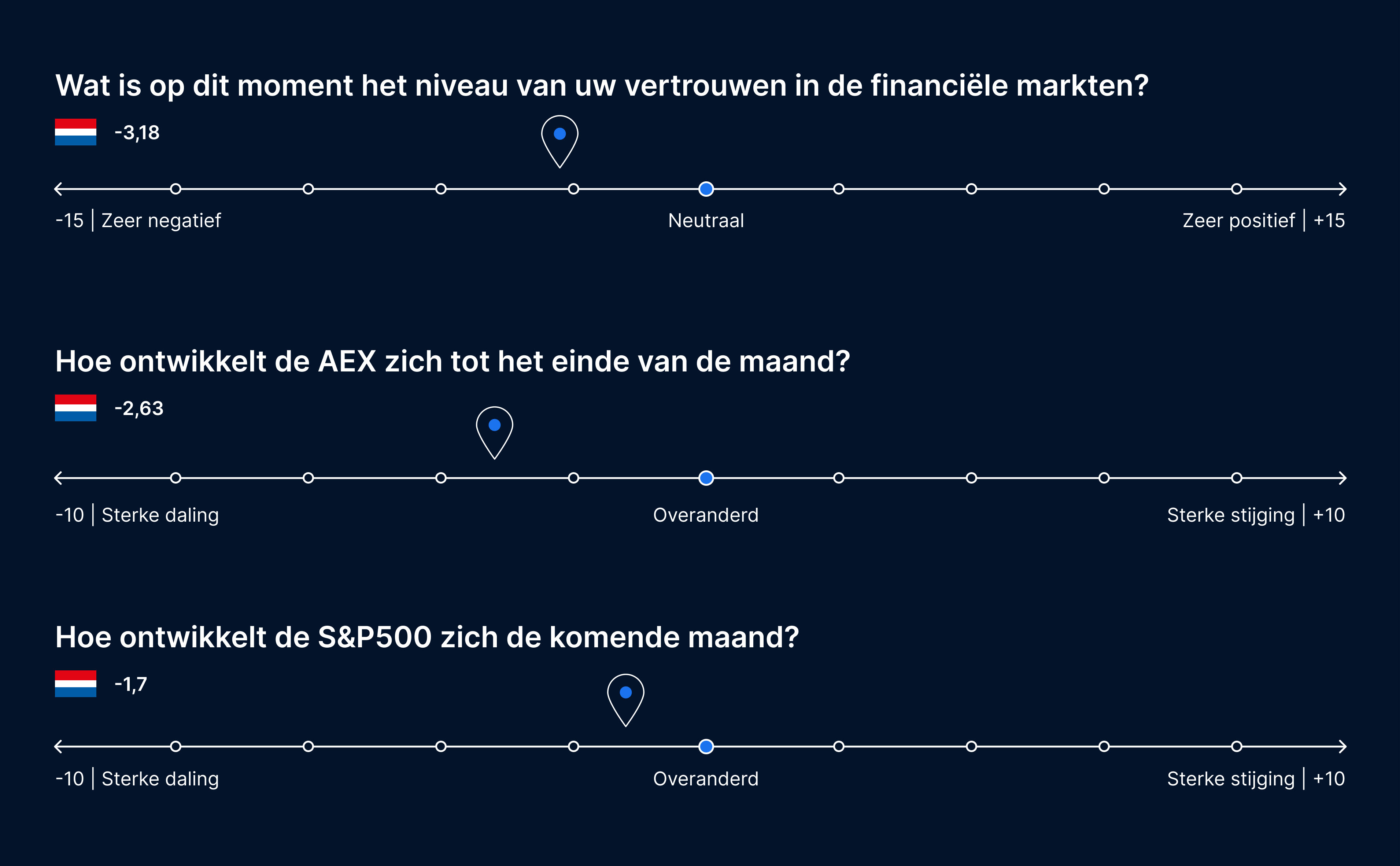 Aandelen vertrouwen