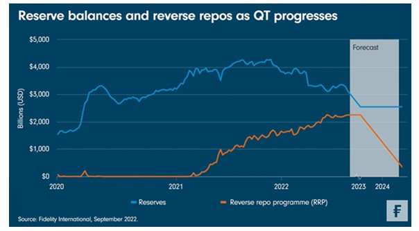 Fed rates