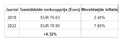 Voetbalshirts prijzen