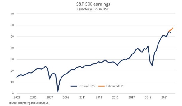 S p 500 earnings