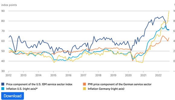 Inflatie duitsland