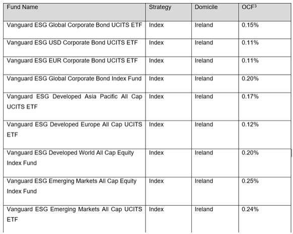 Vanguard etf kosten
