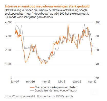 Nieuwbouwwoningen nederland