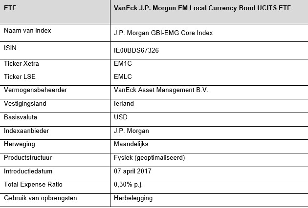 Vaneck etf