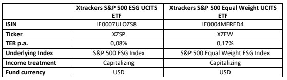 Dws etf