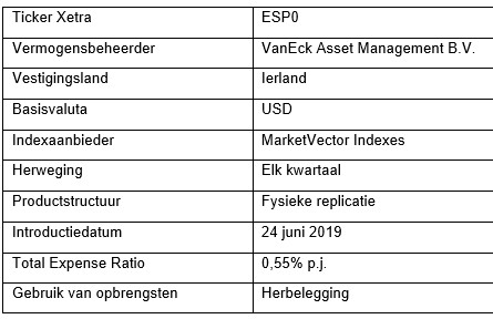 Vaneck etf