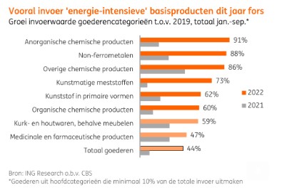 Energiesectoren