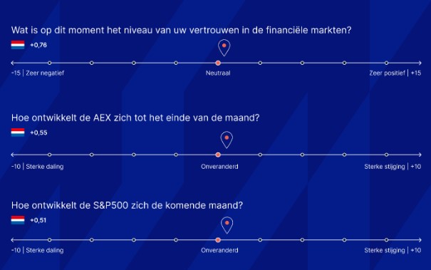 Aex aandelen