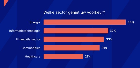 Sector beleggen
