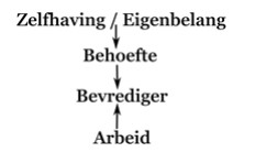 Zelfhaving