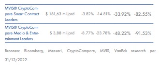 Crypto rendementen
