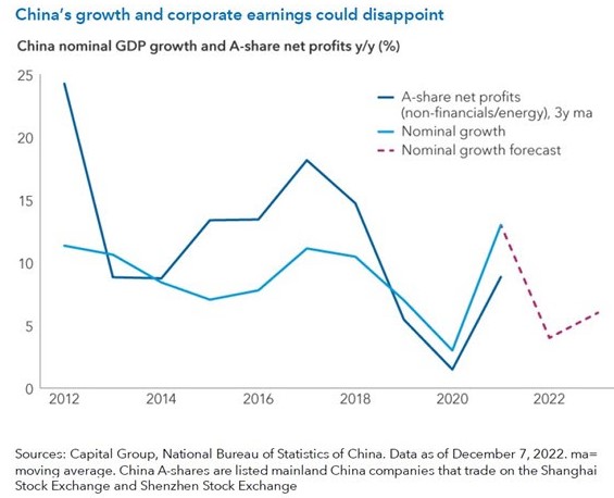 China groei economie