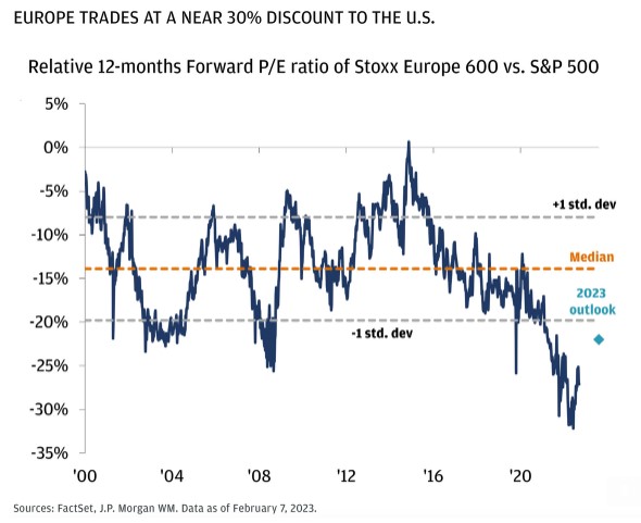Eurostoxx returns