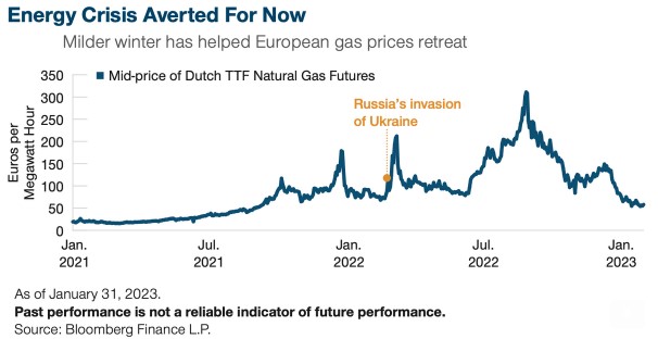 Energieprijzen