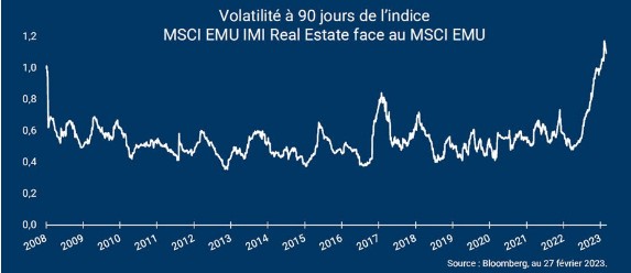 Msci real estate