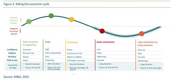 Leningen obligaties