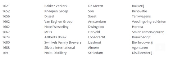 Familiebedrijven nederland
