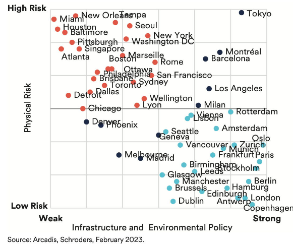 Esg investing