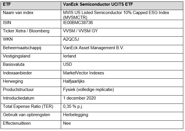 Vaneck semiconductor