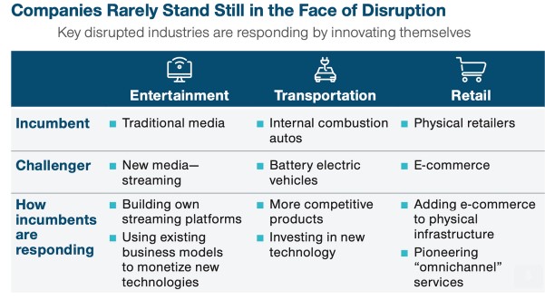 Disruptie bedrijven