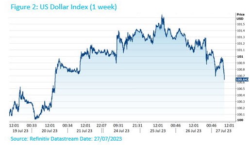 Cours dollar