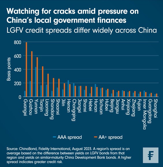 Chinese valuta
