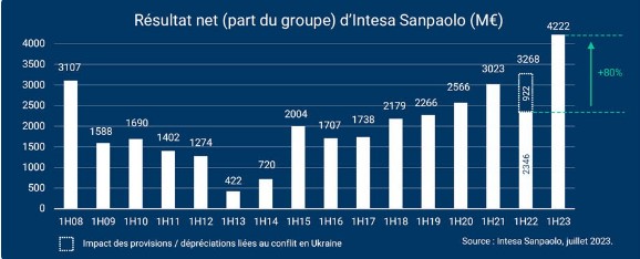 Bank dintesa sanpaolo