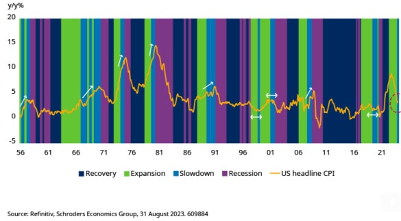 Inflatie macro