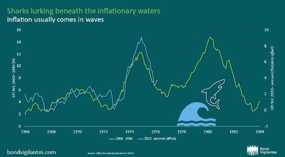 Inflatie amerika