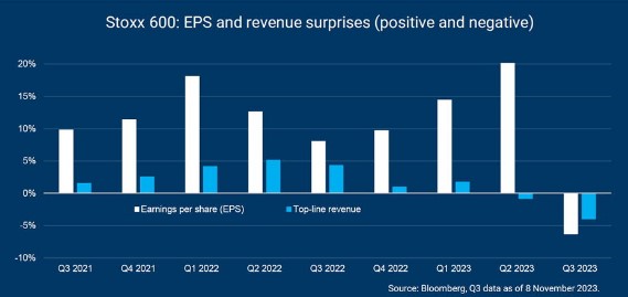Stoxx 600 earnings