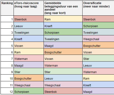 Risicos aandelen