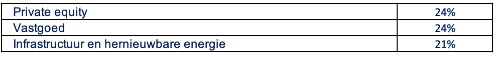 Private equity